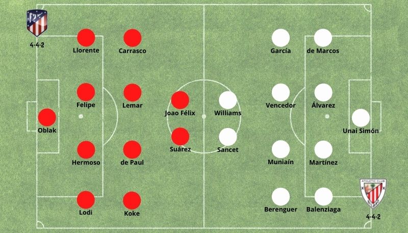 Dhoze Brasil Previsões Atlético de Madrid Atlético de Bilbao Supercopa da Espanha