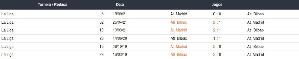 Dhoze Brasil Previsões Atlético de Madrid Atlético de Bilbao Supercopa da Espanha