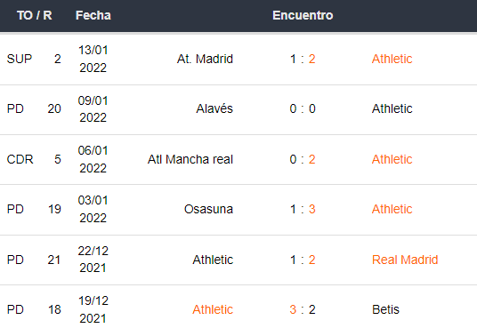 Real Madrid x Athletic Club de Bilbao