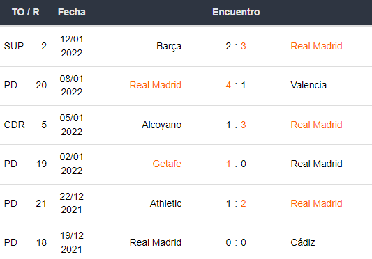 Real Madrid x Athletic Club de Bilbao