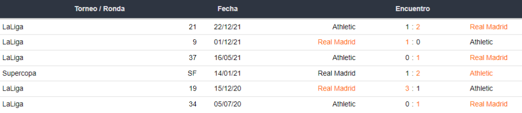Real Madrid x Athletic Club de Bilbao