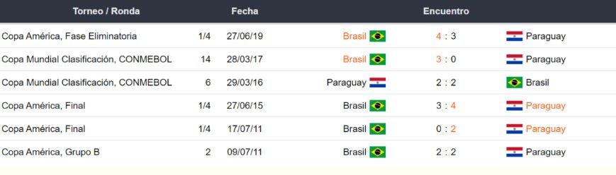 resultado equador e brasil