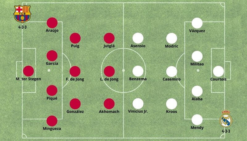 Previsao Barcelona Real Madrid Melhores Casas de Apostas Betsson Brasil, Bet365 Apostas Esportivas