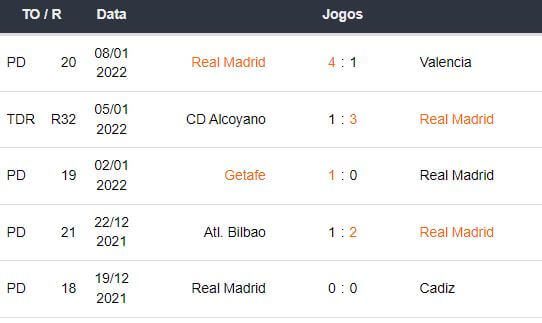 Previsao Barcelona Real Madrid Melhores Casas de Apostas Betsson Brasil, Bet365 Apostas Esportivas