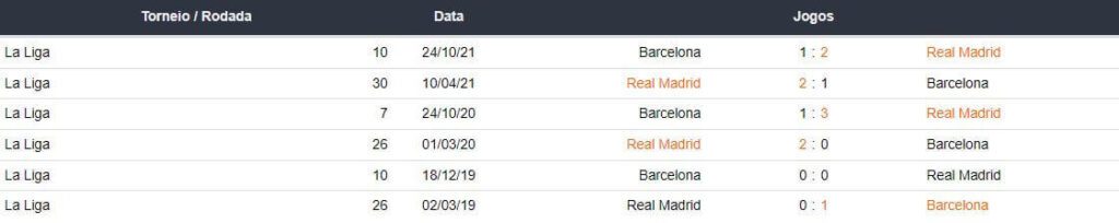 Previsao Barcelona Real Madrid Melhores Casas de Apostas Betsson Brasil, Bet365 Apostas Esportivas