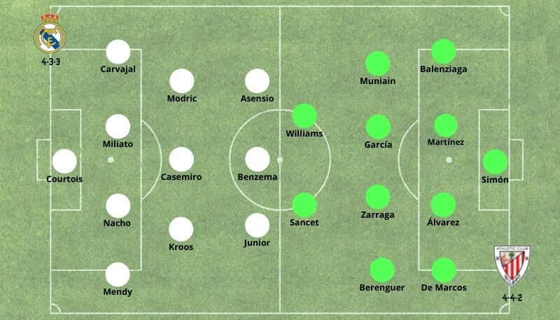 Real Madrid x Athletic Club de Bilbao