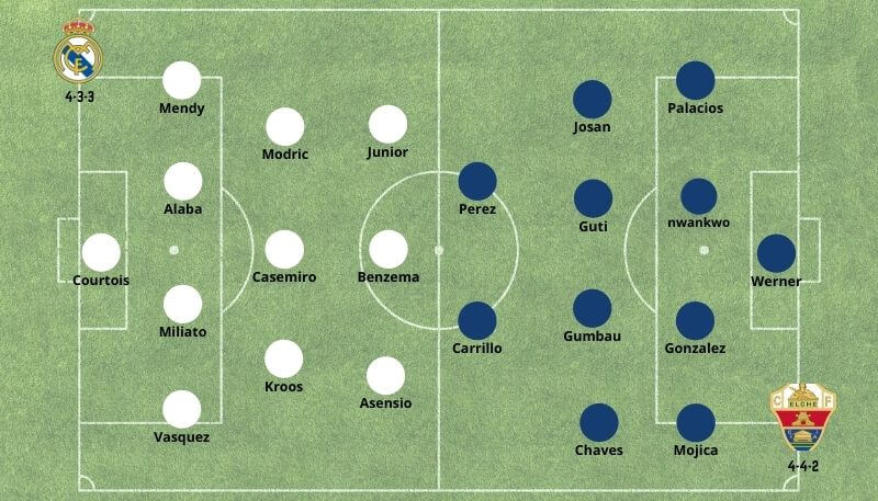 Real Madrid x Elche fc