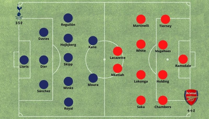 Melhores Casas de Apostas com Dhoze