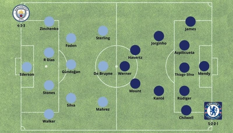 Possíveis alinhamentos