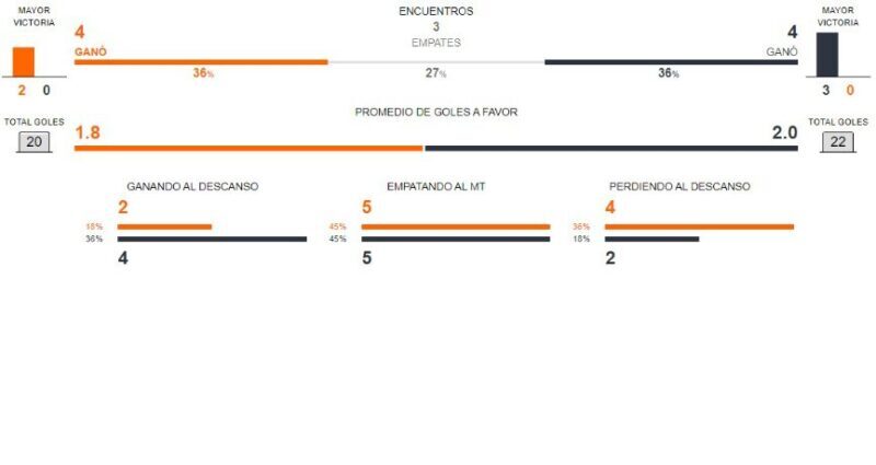 previa melhores casas de apostas