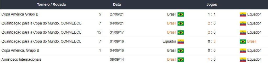 Equador vs Brasil