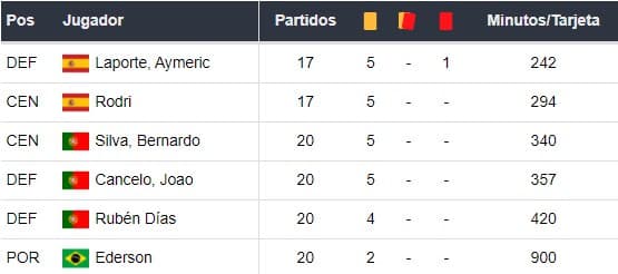 Apostas Esportivas Manchester City
