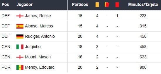 Apostas Esportivas Manchester City