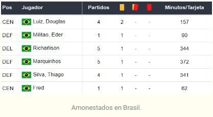 Jornada 16 Eliminatórias CONMEBOL - Brasil x Paraguai