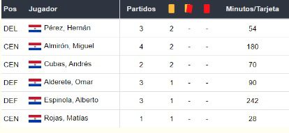 Jornada 16 Eliminatórias CONMEBOL - Brasil x Paraguai