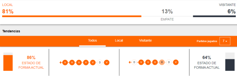 Real Madrid x Elche fc