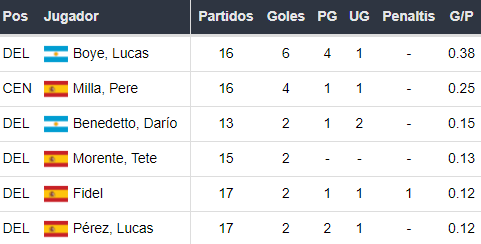 Real Madrid x Elche fc