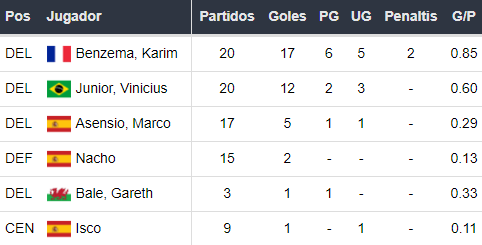 Real Madrid x Elche fc