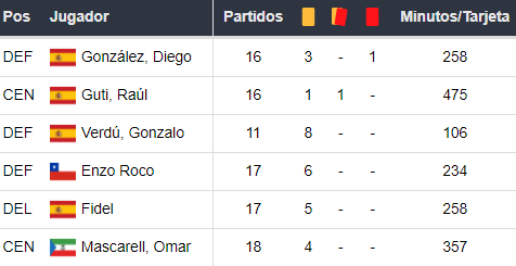 Real Madrid x Elche fc