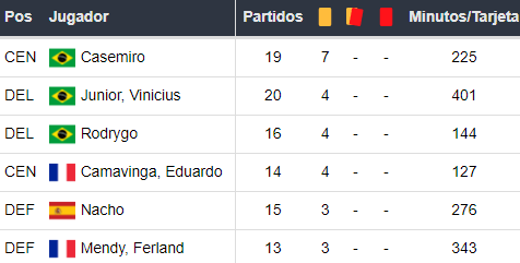 Real Madrid x Elche fc
