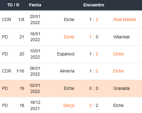 Dhoze Real Madrid x Elche fc