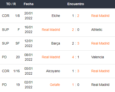 Real Madrid x Elche fc