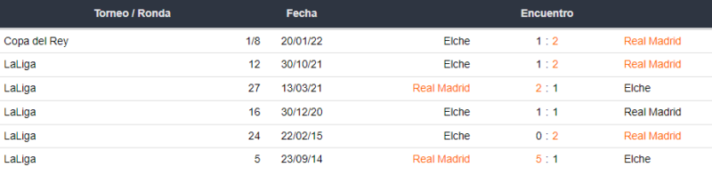 Real Madrid x Elche fc