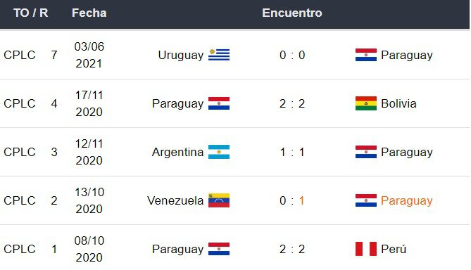 Jornada 16 Eliminatórias CONMEBOL - Brasil x Paraguai