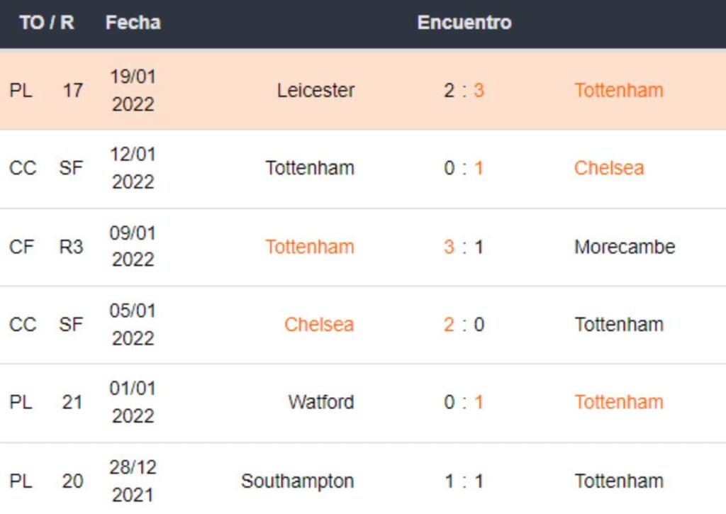 Previsões para apostar com Dhoze Chelsea vs Tottenham