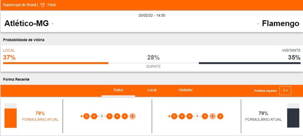 Bet365, Betsson Brasil, Previsão: Atlético Mineiro x Flamengo