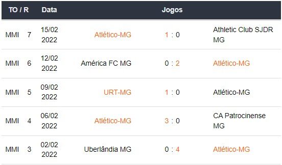 Bet365, Betsson Brasil, Previsão: Atlético Mineiro x Flamengo