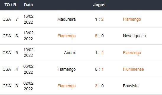 Bet365, Betsson Brasil, Previsão: Atlético Mineiro x Flamengo