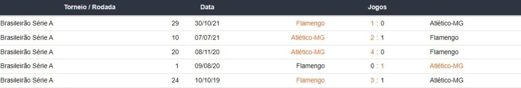 Bet365, Betsson Brasil, Previsão: Atlético Mineiro x Flamengo
