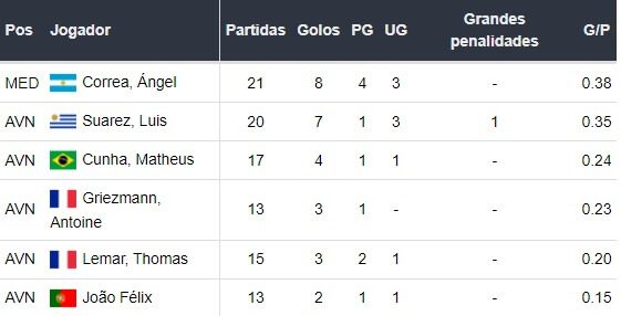 Bet365 Apostas Esportivas: Jornada 23 A Liga