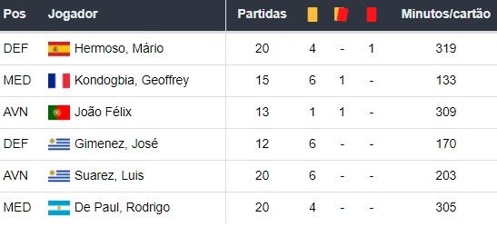 Bet365 Apostas Esportivas: Jornada 23 A Liga