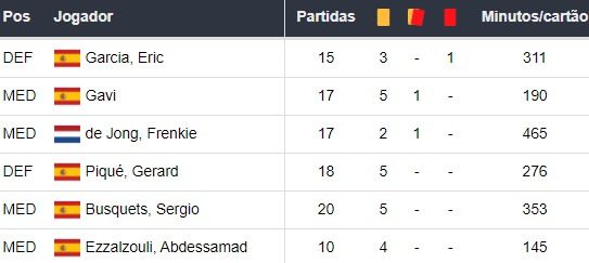 Melhores Casas de Apostas: Jornada 23 A Liga