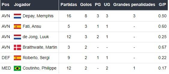 Melhores Casas de Apostas: Jornada 23 A Liga