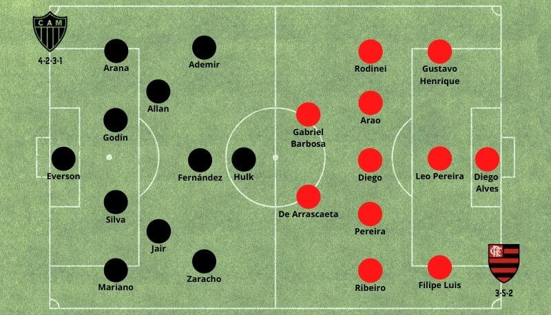 Bet365, Betsson Brasil, Previsão: Atlético Mineiro x Flamengo