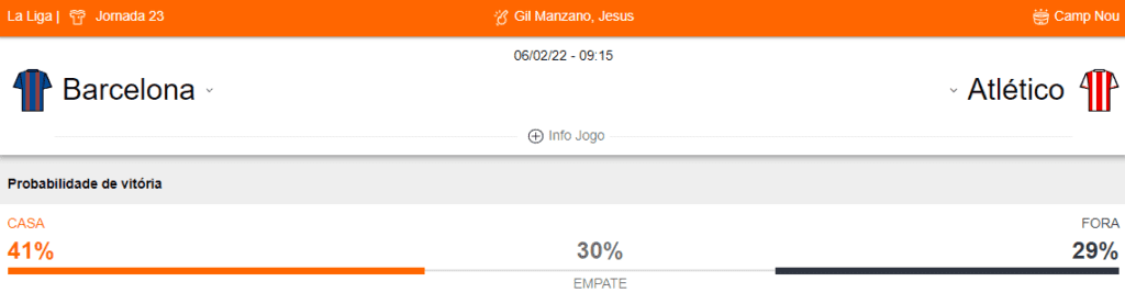 Betsson Brasil: Jornada 23 A Liga