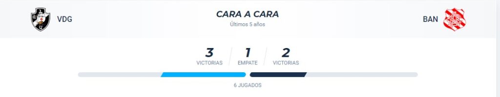 Betsson Brasil previsões Vasco da Gama x Bangu