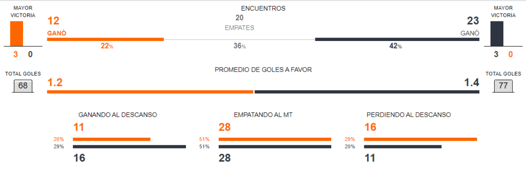 Carioca Serie A - Jornada 09 | Fluminense x Vasco da Gama