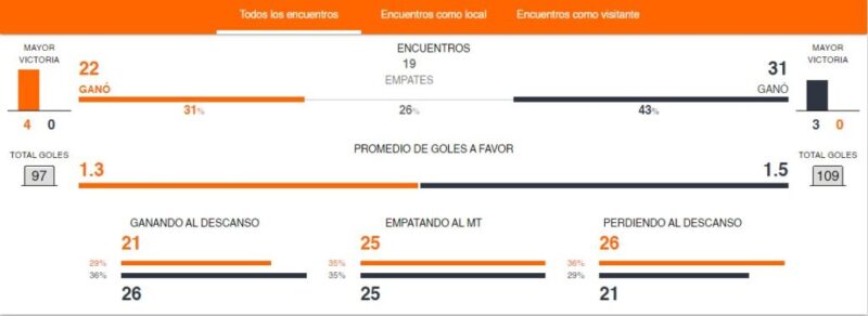 Previsão: Série A Carioca – 4ª rodada | Flamengo x Fluminense