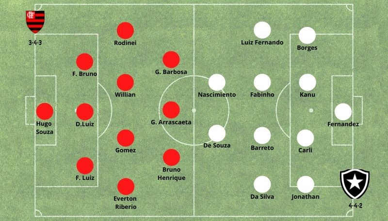 Bet365 Carioca Flamengo vs Botofago