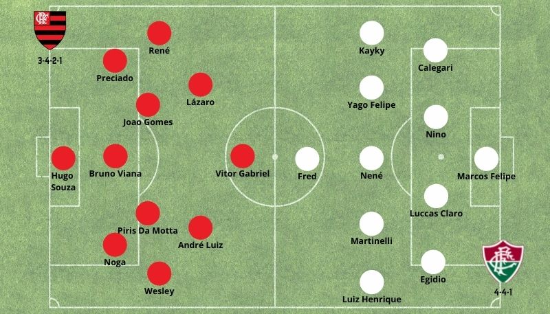 Previsão: Série A Carioca – 4ª rodada | Flamengo x Fluminense