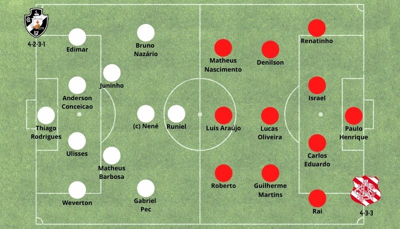 Betsson Brasil previsões Vasco da Gama x Bangu