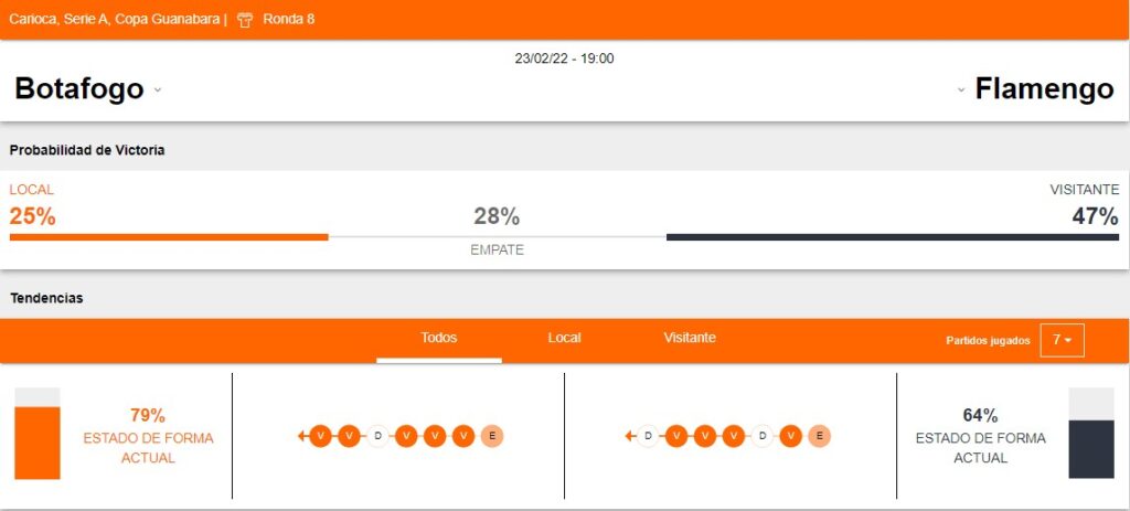 bet365 resultados