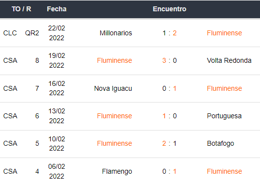 Carioca Serie A - Jornada 09 | Fluminense x Vasco da Gama