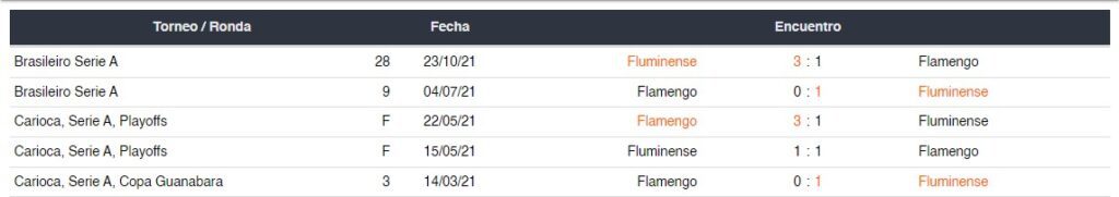 Previsão: Série A Carioca – 4ª rodada | Flamengo x Fluminense