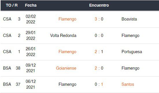 Previsão: Série A Carioca – 4ª rodada | Flamengo x Fluminense