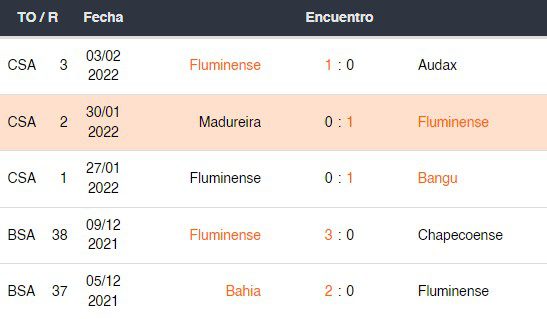 Previsão: Série A Carioca – 4ª rodada | Flamengo x Fluminense